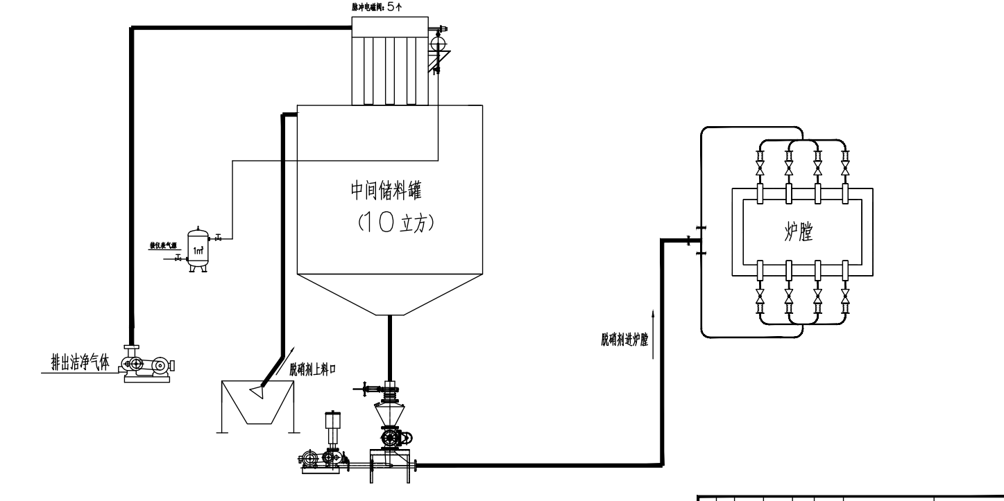 尿素脱硝过程