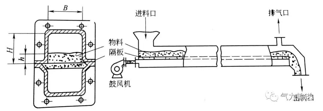 空气输送斜槽